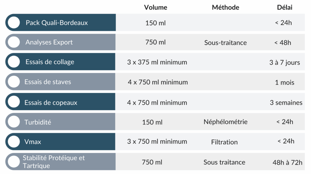 Hubert de Boüard conseils oenologiques laboratoire d'analyse Montagne Saint Emilion mise en bouteille