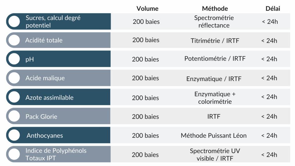 Hubert de Boüard conseils oenologiques laboratoire d'analyse contrôle maturité