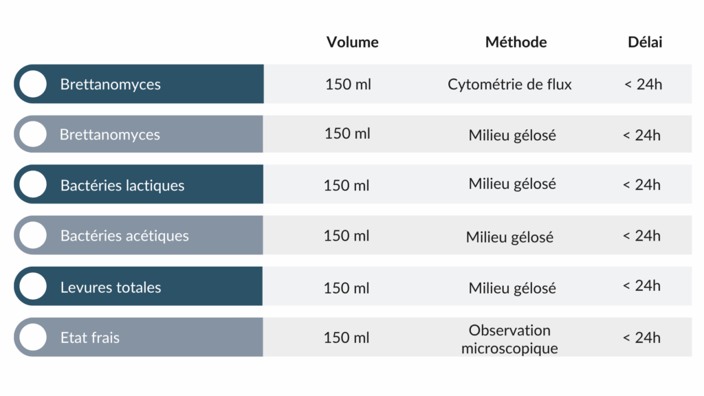 Hubert de Boüard conseils oenologiques laboratoire d'analyse contrôle microbiologique