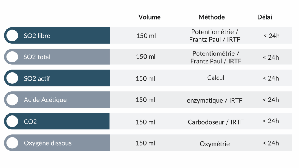 Hubert de Boüard conseils oenologiques laboratoire d'analyse suivi élevage vin